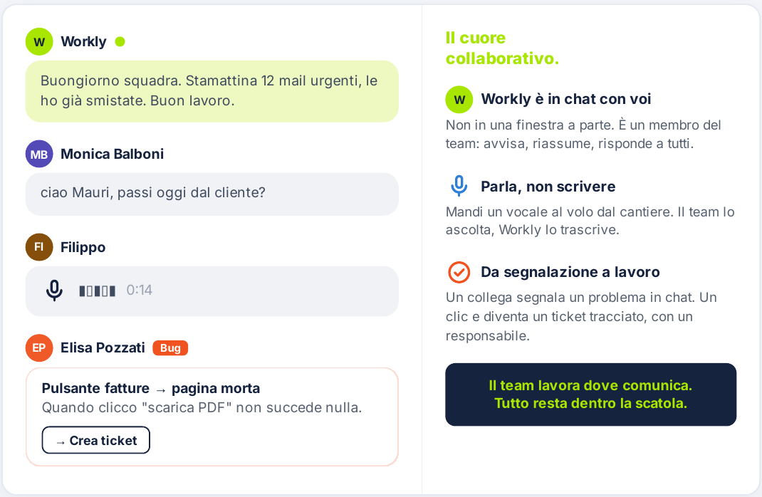 Mockup della chat di team di Worklybox con Workly, messaggio vocale e una segnalazione che diventa ticket